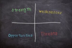 SWOT Analysis: A Powerful Tool for Business Strategy
